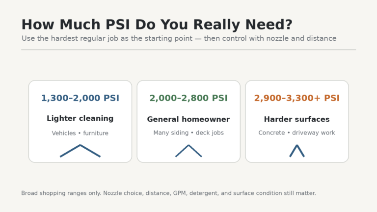 Pressure washer PSI ranges for lighter, general homeowner, and harder-surface cleaning